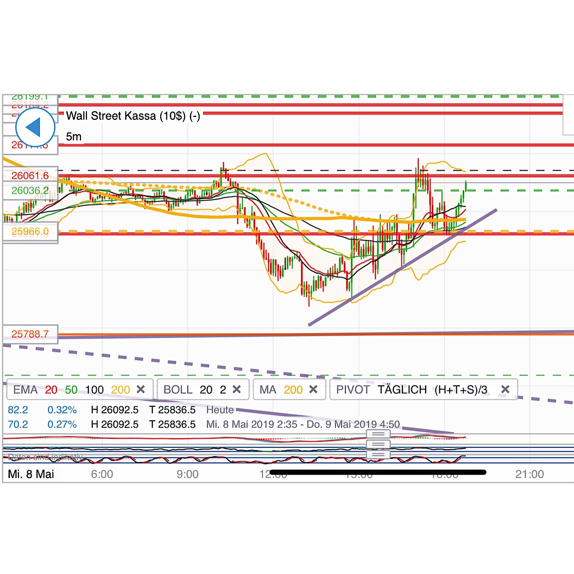 2019 QV-GDAXi-DJ-GOLD-EURUSD- JPY 1111271