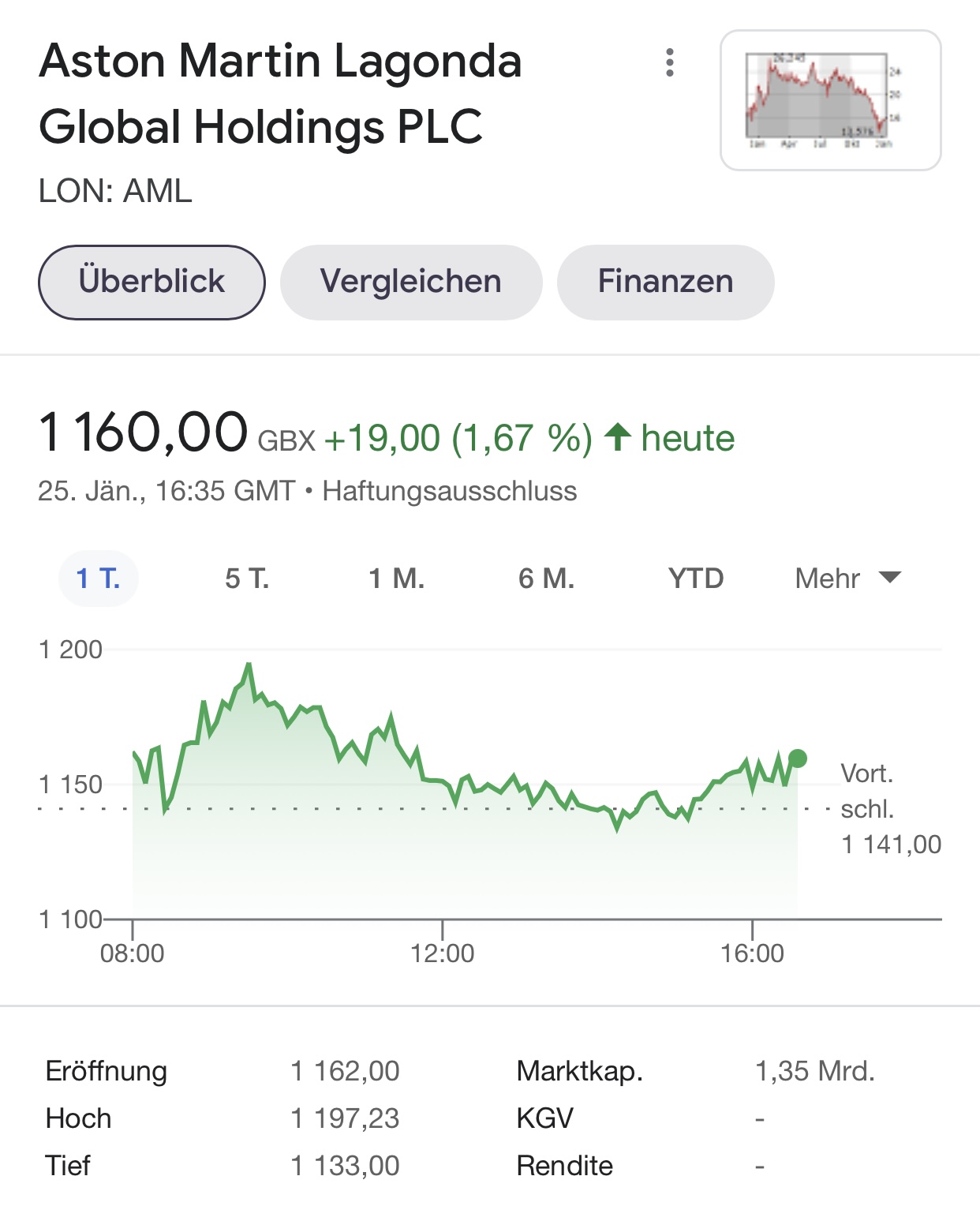 Aston Martin (WKN A2QJD4) 1295924