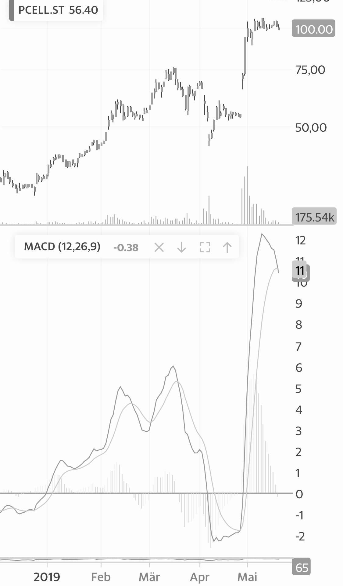 PowerCell quo vadis?? 1113527