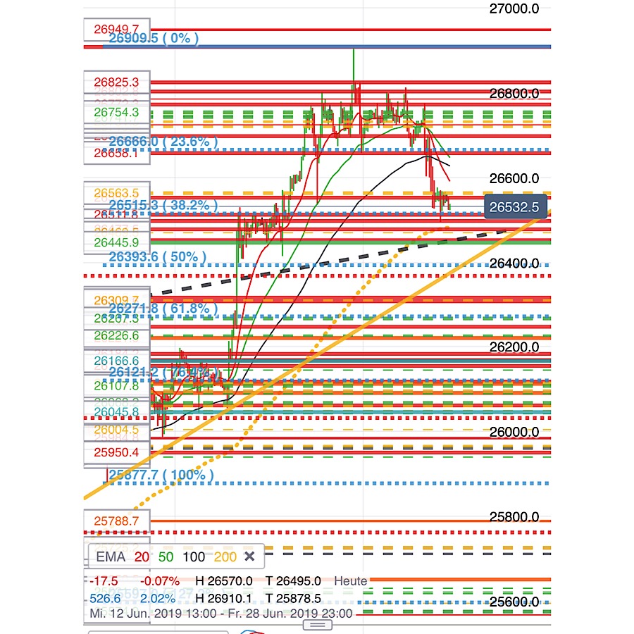 2019 QV-GDAXi-DJ-GOLD-EURUSD- JPY 1119841