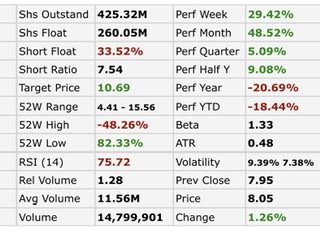 NIKOLA Corporation US6541101050 Nachfolge Thread V 1327338