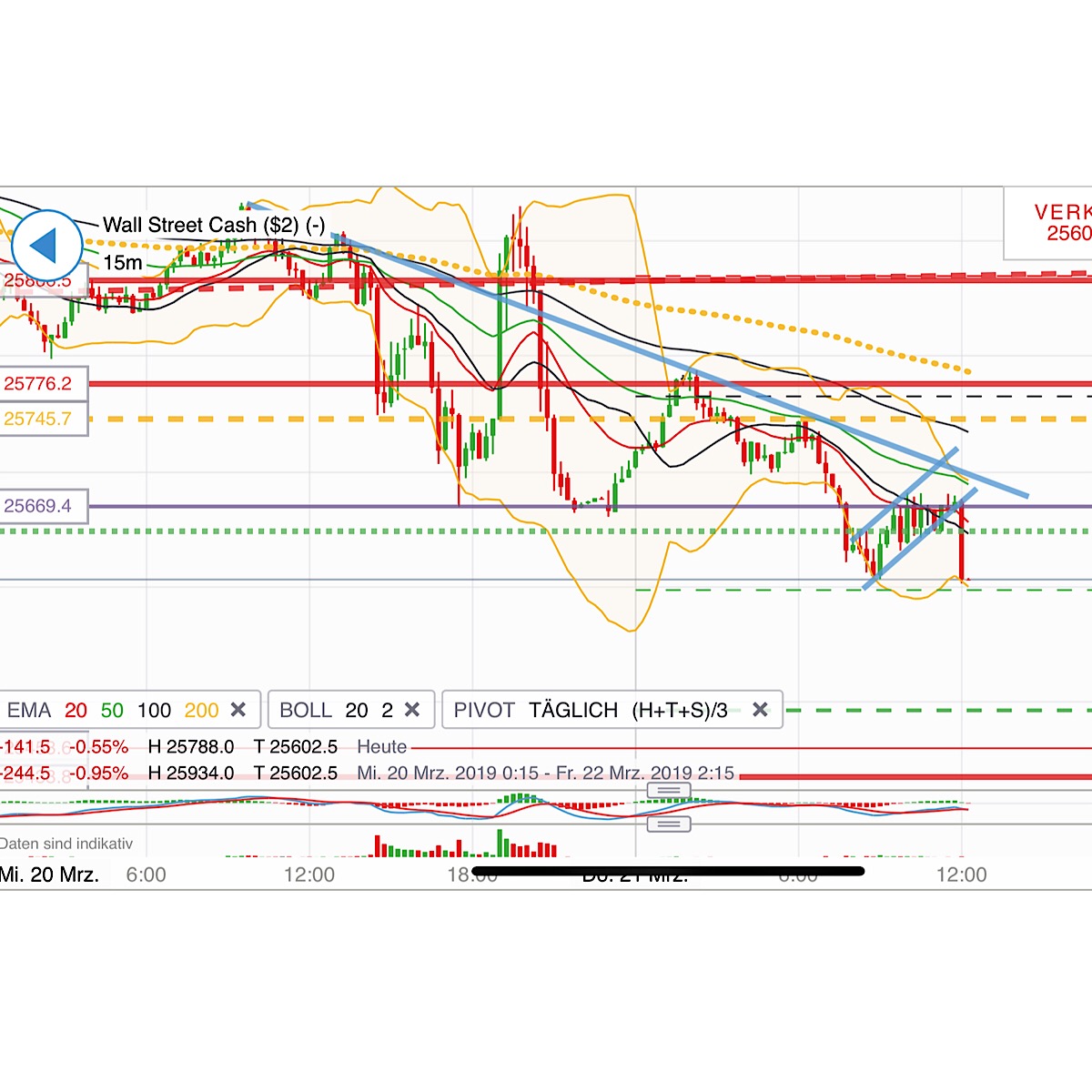2019 QV-GDAXi-DJ-GOLD-EURUSD- JPY 1102919