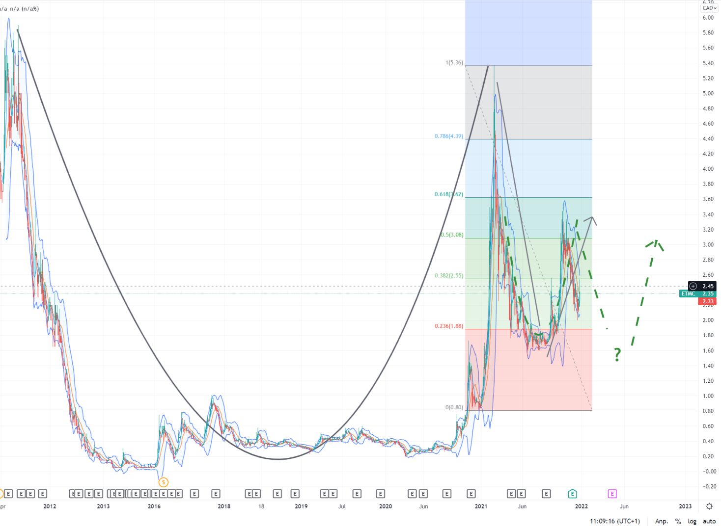 Könnte es noch etwas werden? 1290599