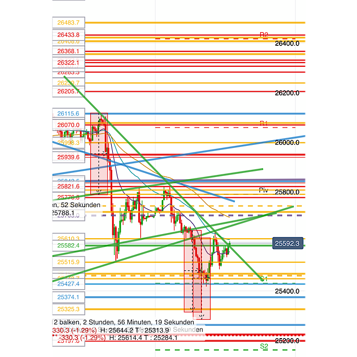 2020 QV-GDAXi-DJ-GOLD-EURUSD-JPY 1189990