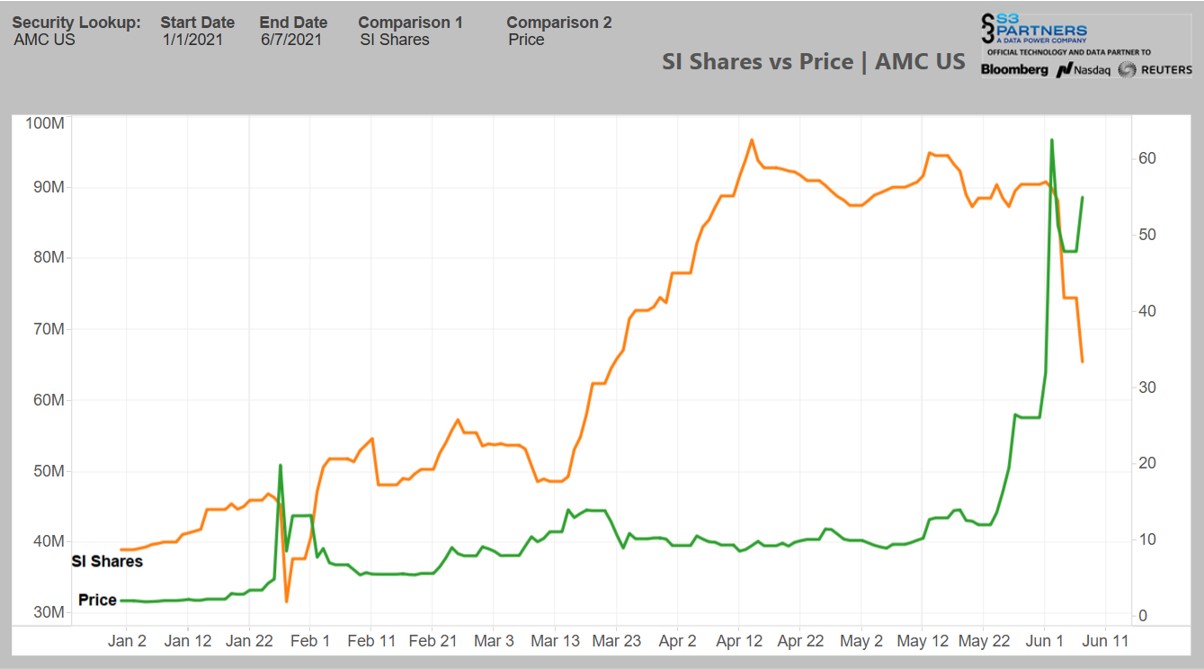 AMC Entertainment Holdings 2.0 - Todamoon?!? 1257725