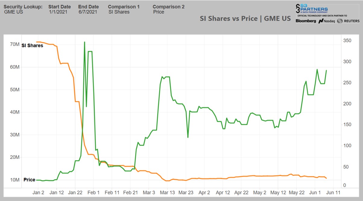 AMC Entertainment Holdings 2.0 - Todamoon?!? 1257727