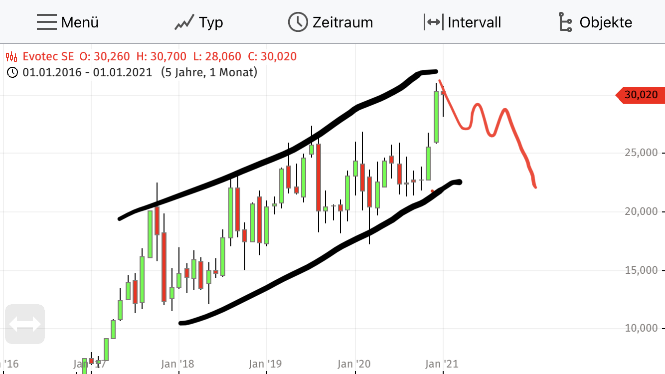 es kann los gehen! 1228691