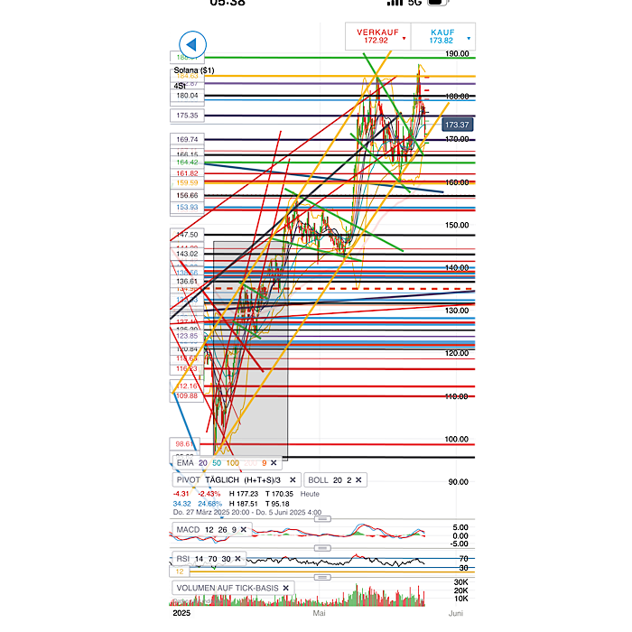 2025-QV-GDAXi-DJ-GOLD-EURUSD-JPY 1482700