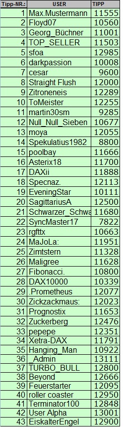 Wie lautet der Jahres-Schlusskurs 2017 ? (XETRA) 958891