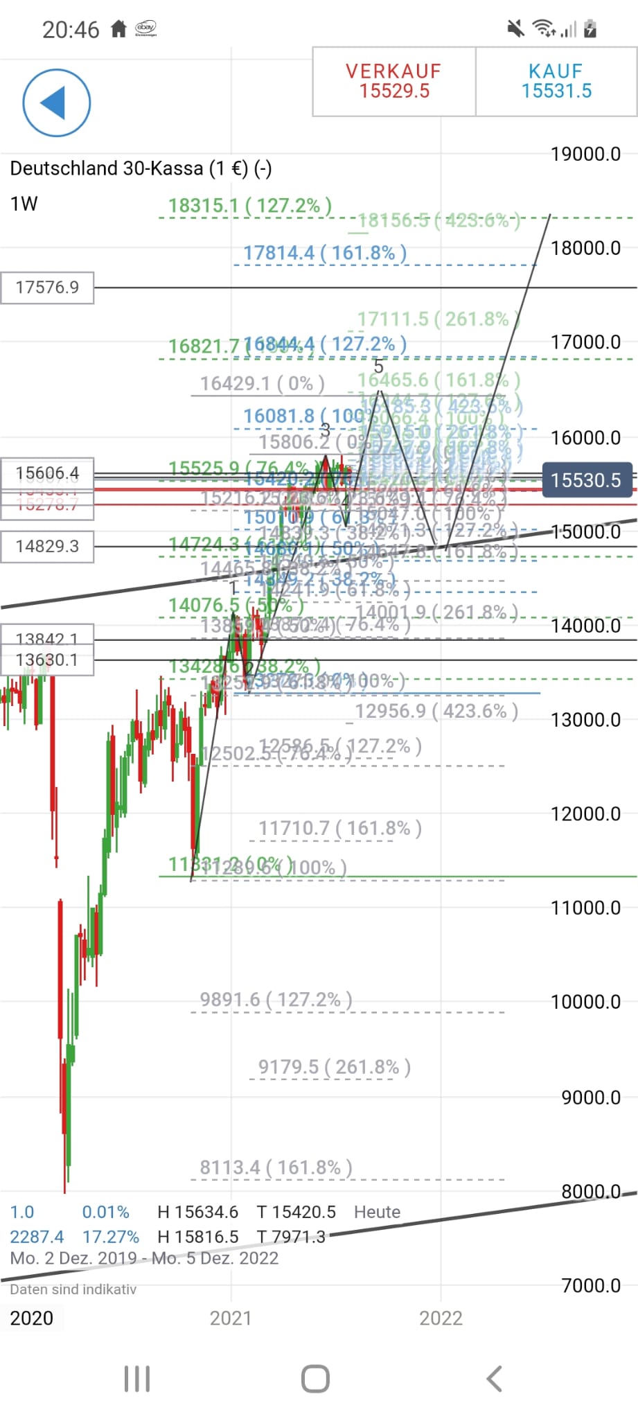 Rächers..long wie short..alternativloses Trading:) 1265908