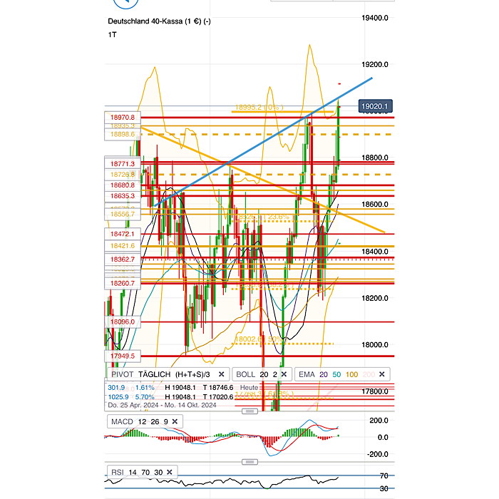 2024-QV-GDAXi-DJ-GOLD-EURUSD-JPY 1448015