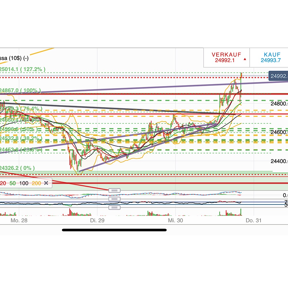 2019 QV-GDAXi-DJ-GOLD-EURUSD- JPY 1094020