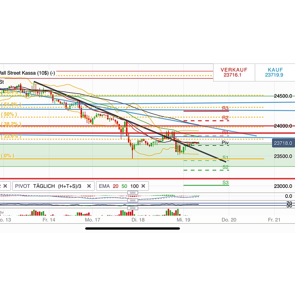2018 QV-GDAXi-DJ-GOLD-EURUSD-JPY 1088280