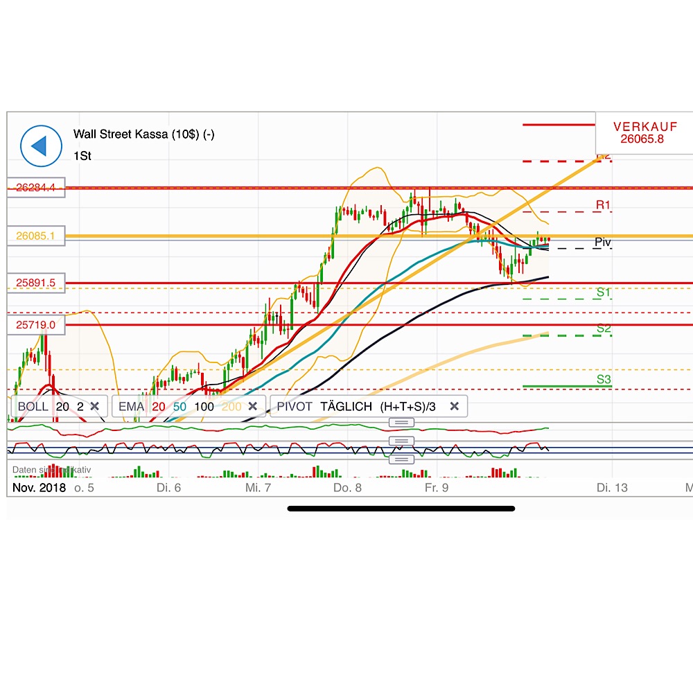 2018 QV-GDAXi-DJ-GOLD-EURUSD-JPY 1082470