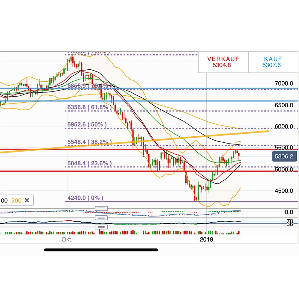 2019 QV-GDAXi-DJ-GOLD-EURUSD- JPY 1092656