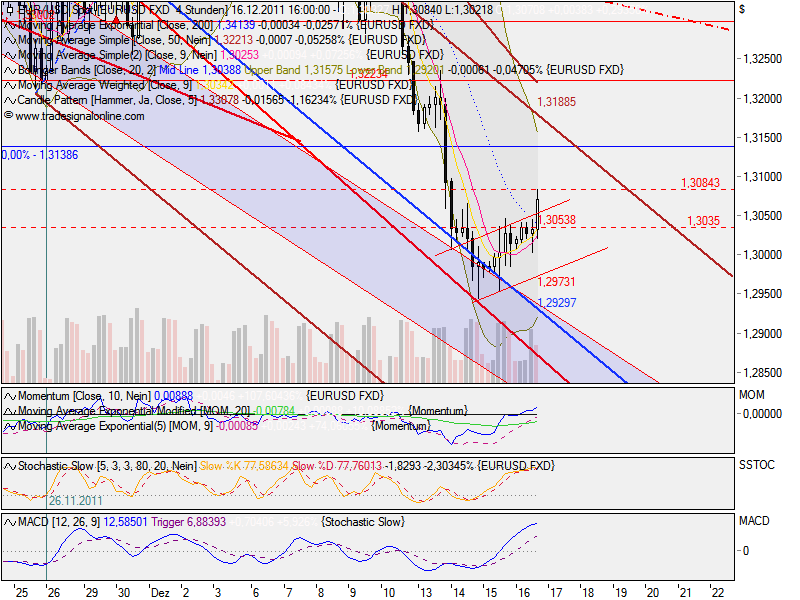 US Indizes, Intermarketabgleich Dax, Euro, Gold 468345