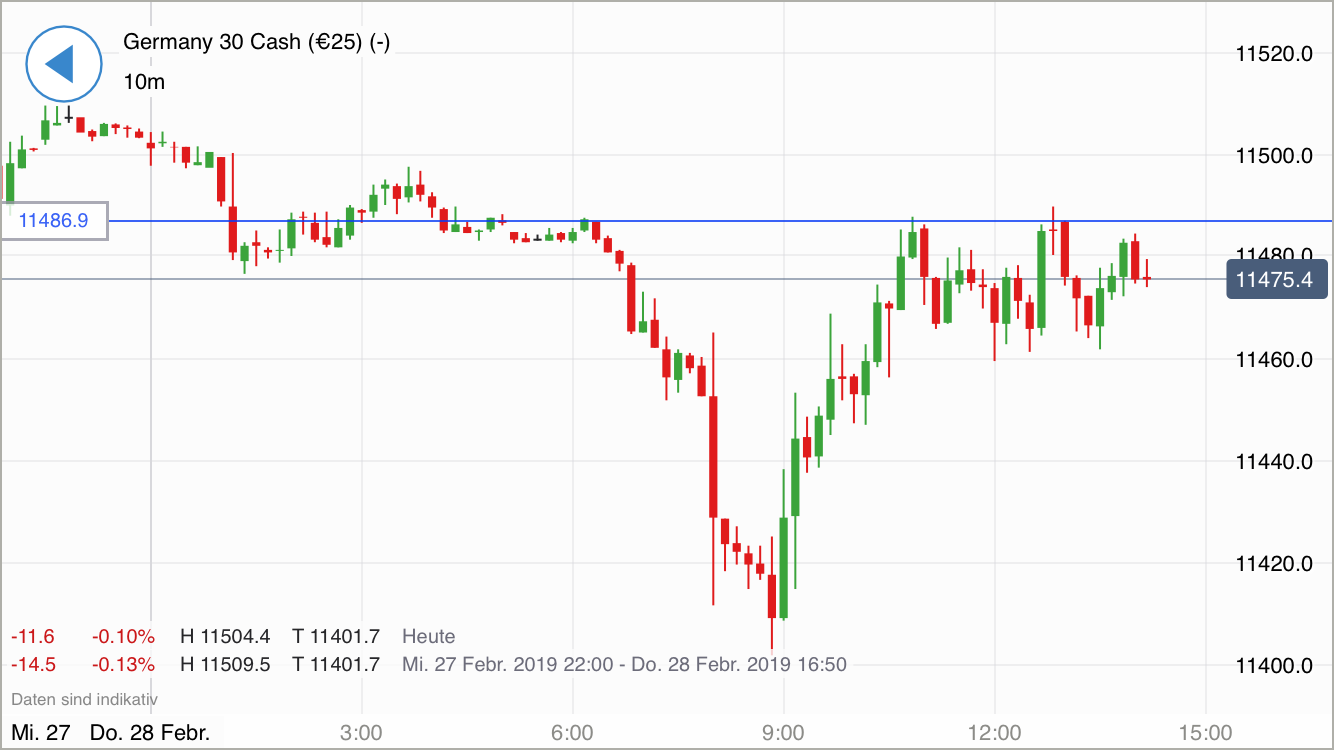 Krofitime Trading 1099262