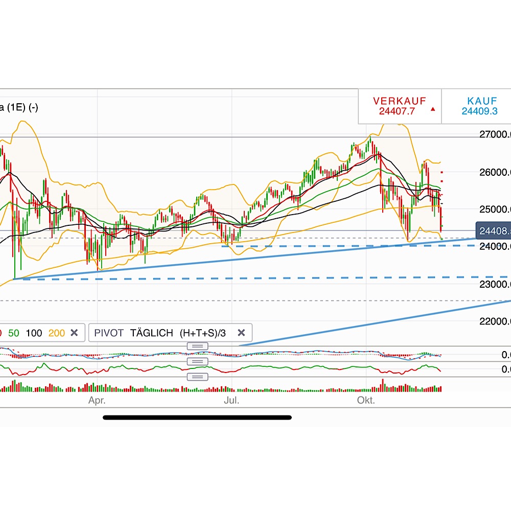2018 QV-GDAXi-DJ-GOLD-EURUSD-JPY 1083861