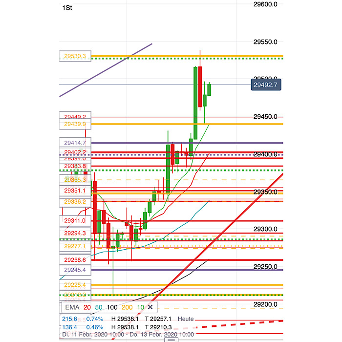 2020 QV-GDAXi-DJ-GOLD-EURUSD-JPY 1159556