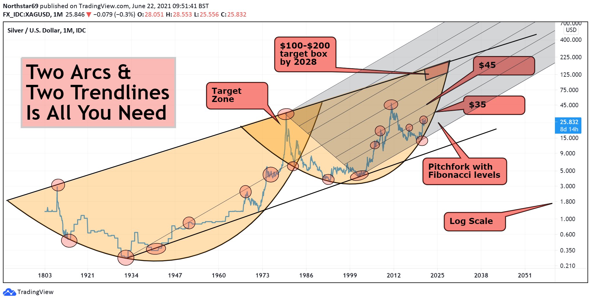Die besten Gold-/Silberminen auf der Welt 1259814