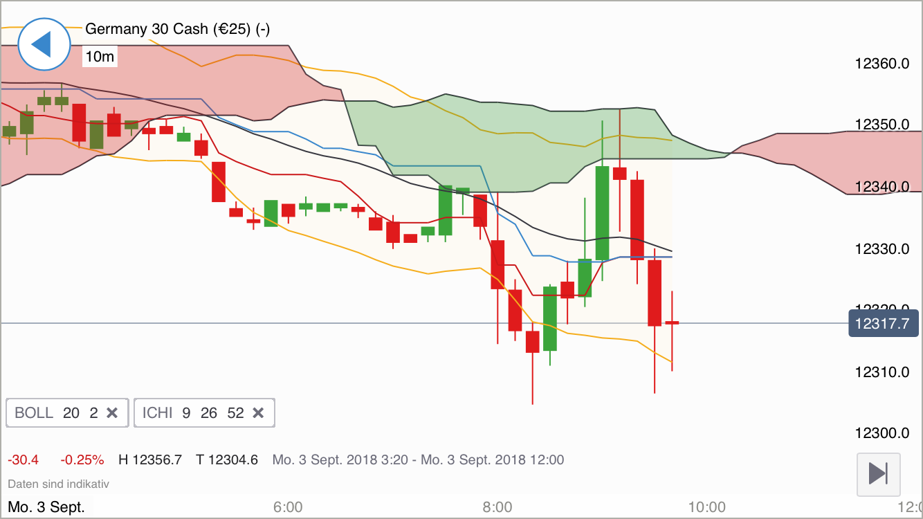 2018 QV-GDAXi-DJ-GOLD-EURUSD-JPY 1072336