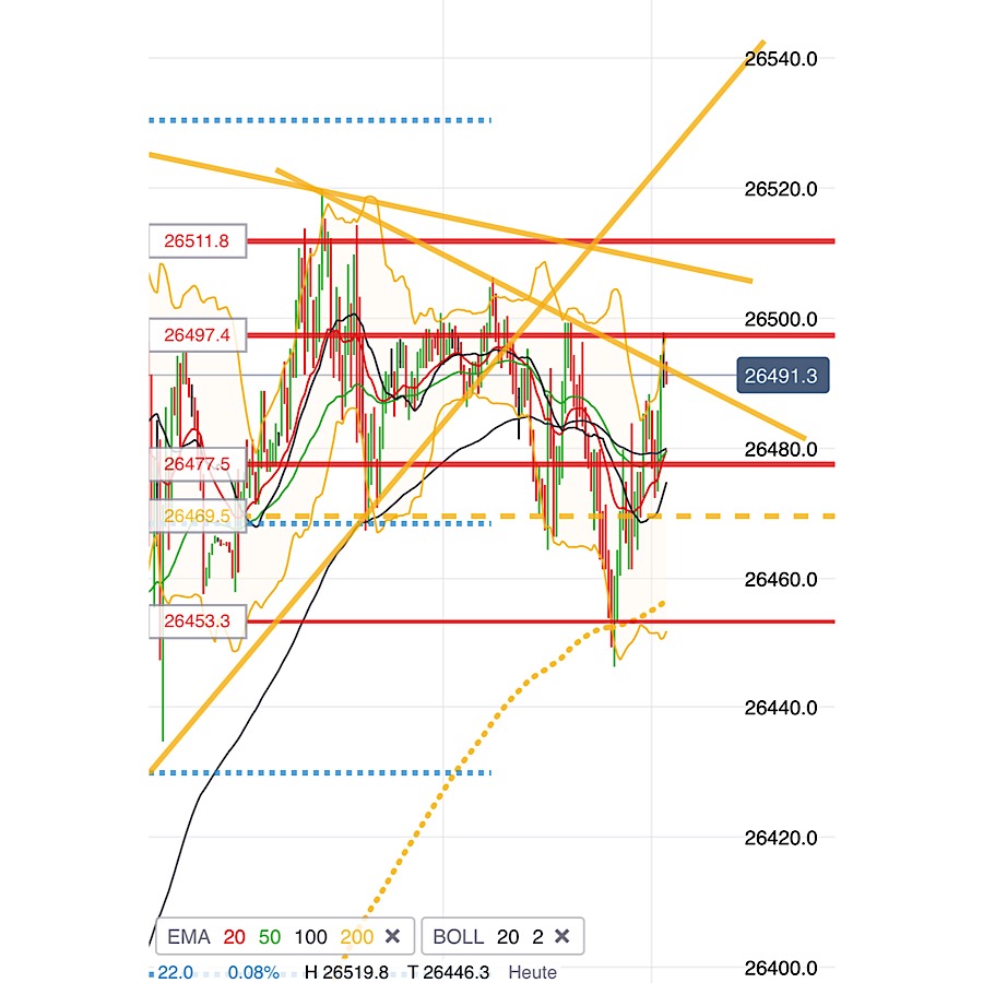 2019 QV-GDAXi-DJ-GOLD-EURUSD- JPY 1118693