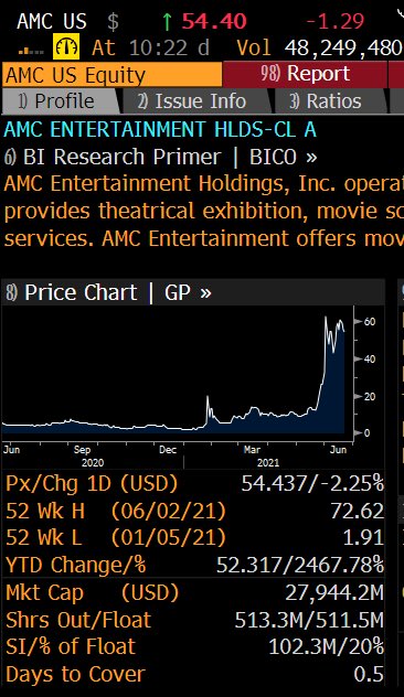 AMC Entertainment Holdings 2.0 - Todamoon?!? 1259871