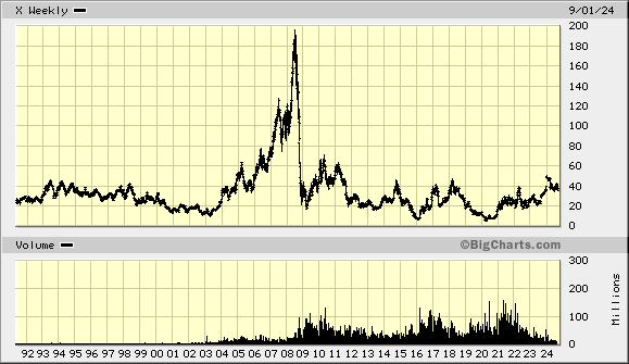2024-QV-GDAXi-DJ-GOLD-EURUSD-JPY 1445947