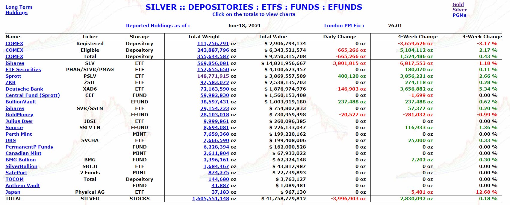 Die besten Gold-/Silberminen auf der Welt 1259573