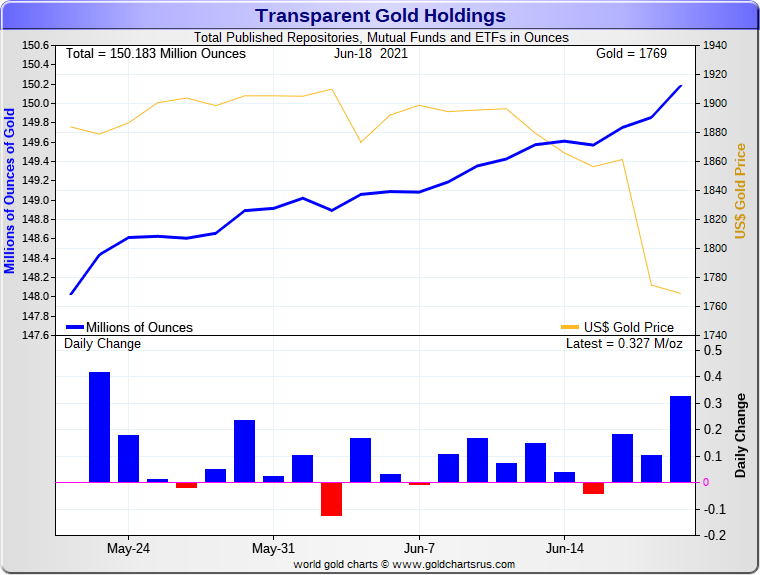 Die besten Gold-/Silberminen auf der Welt 1259572