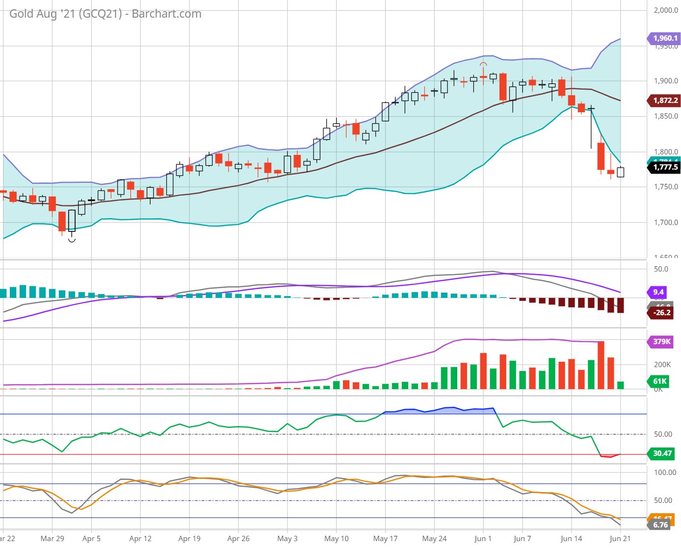 Die besten Gold-/Silberminen auf der Welt 1259574