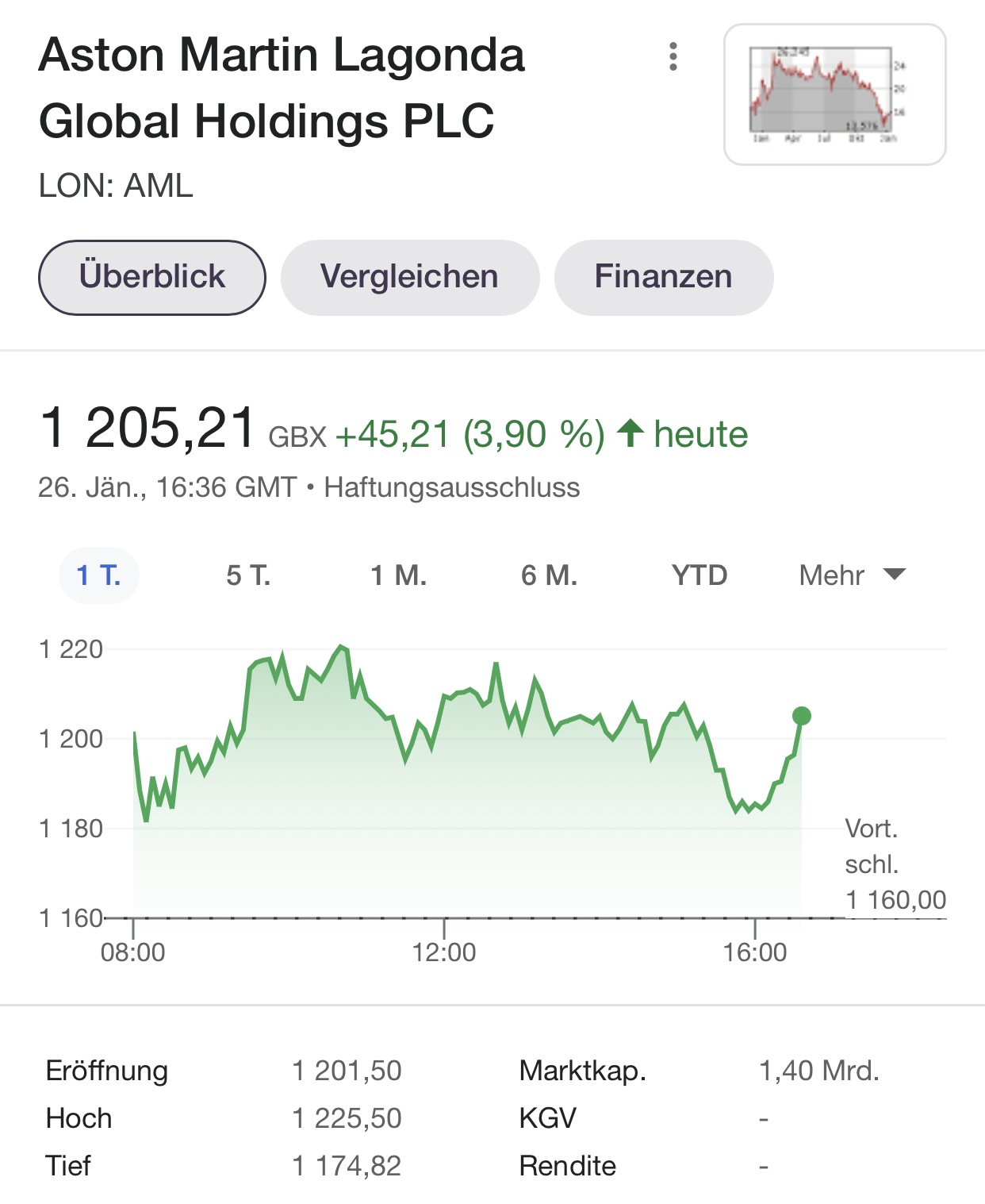 Aston Martin (WKN A2QJD4) 1296160