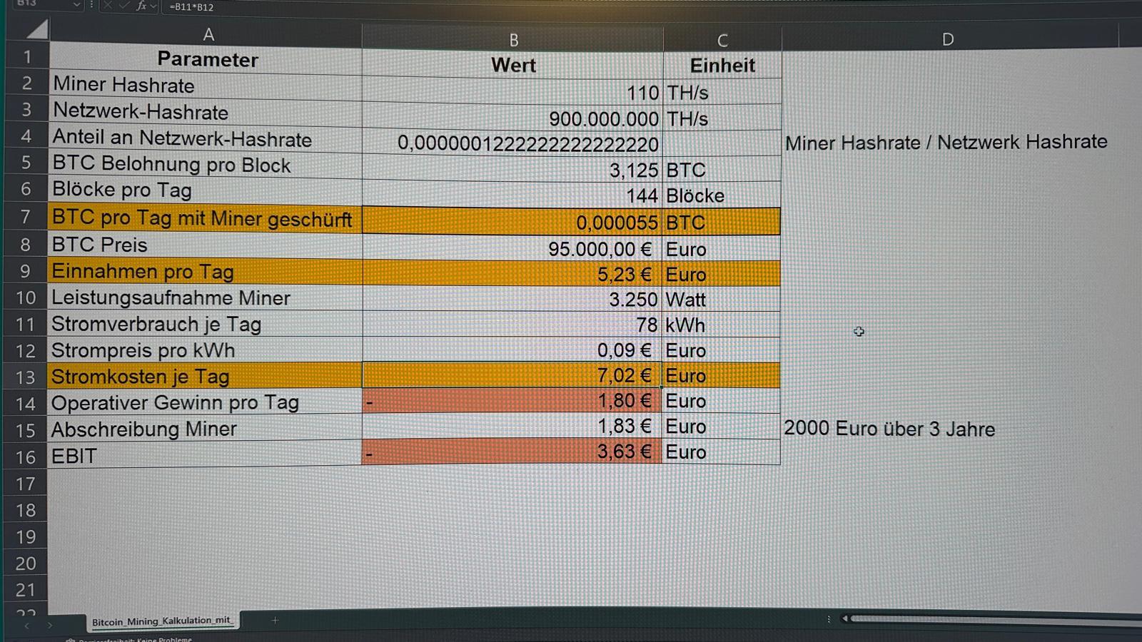 Bitcoins der nächste Monsterhype steht bevor! 1490701