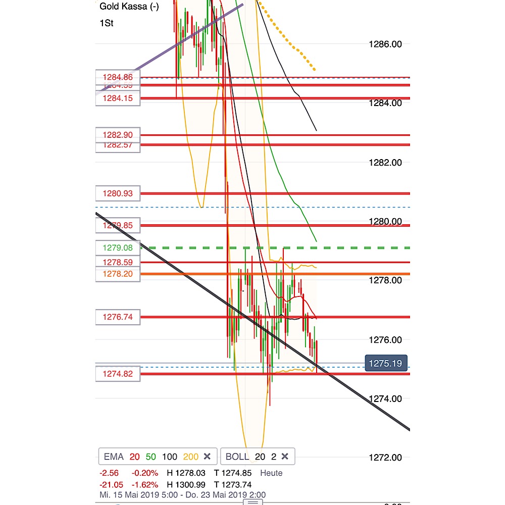 2019 QV-GDAXi-DJ-GOLD-EURUSD- JPY 1113359