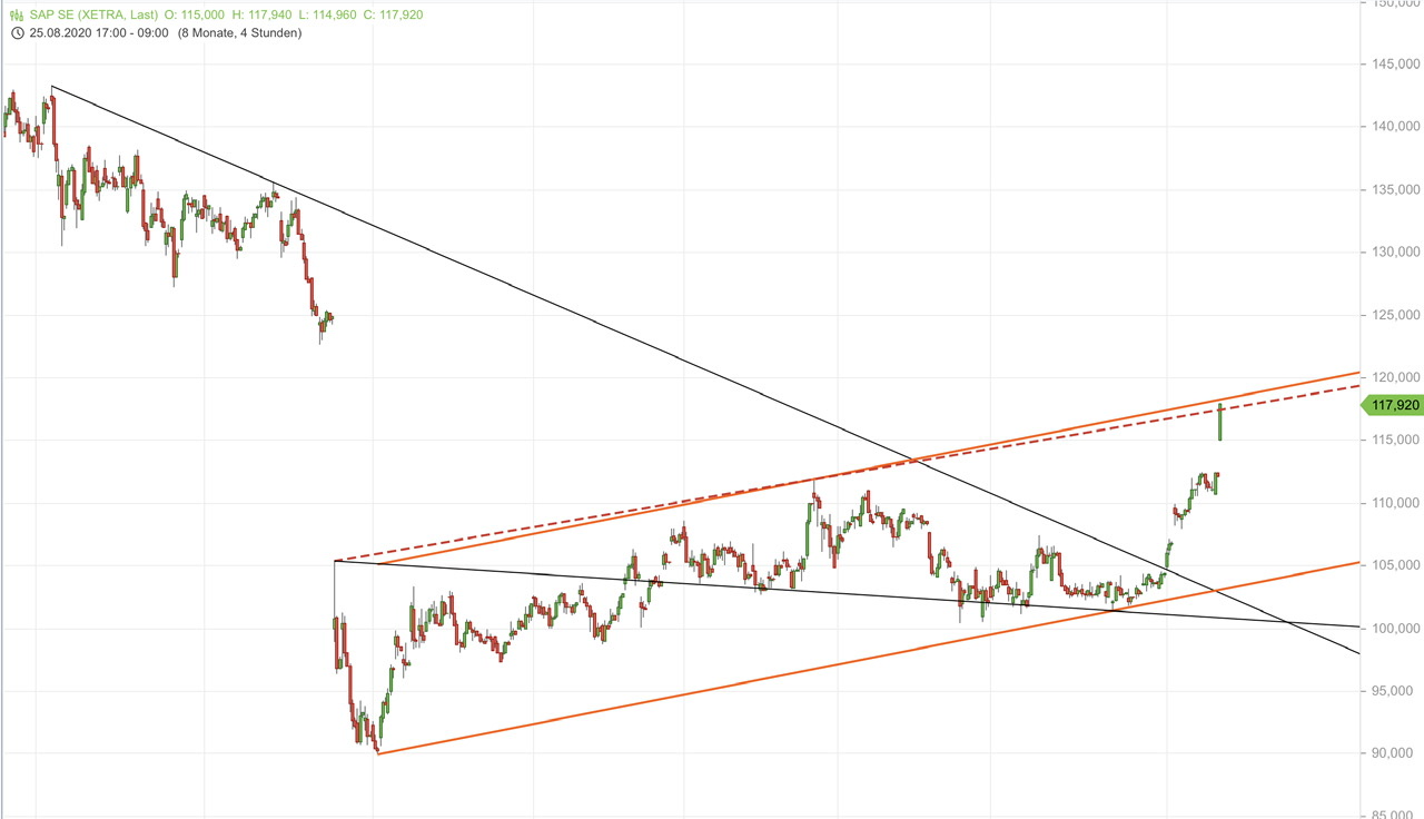 Börse ein Haifischbecken: Trade was du siehst 1246357