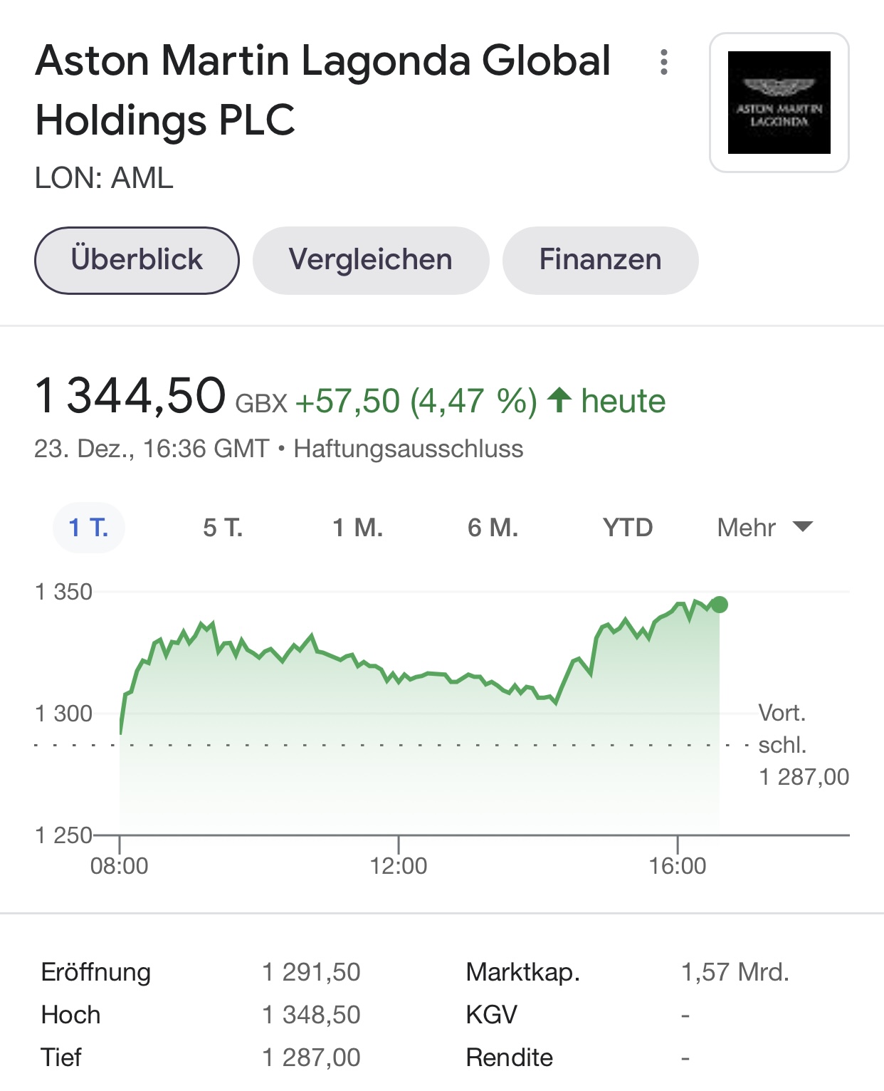 Aston Martin (WKN A2QJD4) 1290268