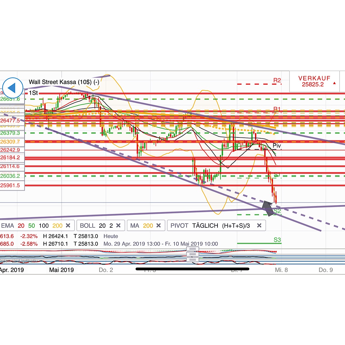 2019 QV-GDAXi-DJ-GOLD-EURUSD- JPY 1111040