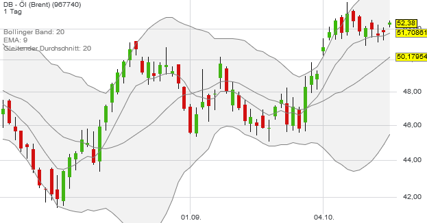 QuoVadisDax - das Original - Nachfolgethread 946504