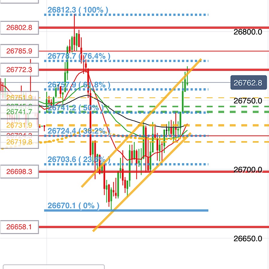 2019 QV-GDAXi-DJ-GOLD-EURUSD- JPY 1119714