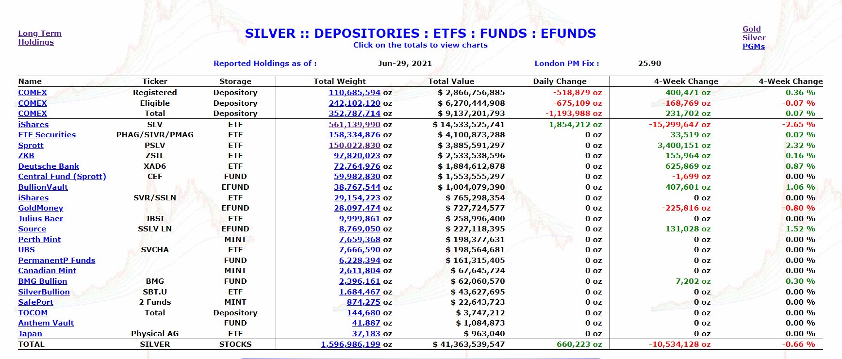 Die besten Gold-/Silberminen auf der Welt 1261274