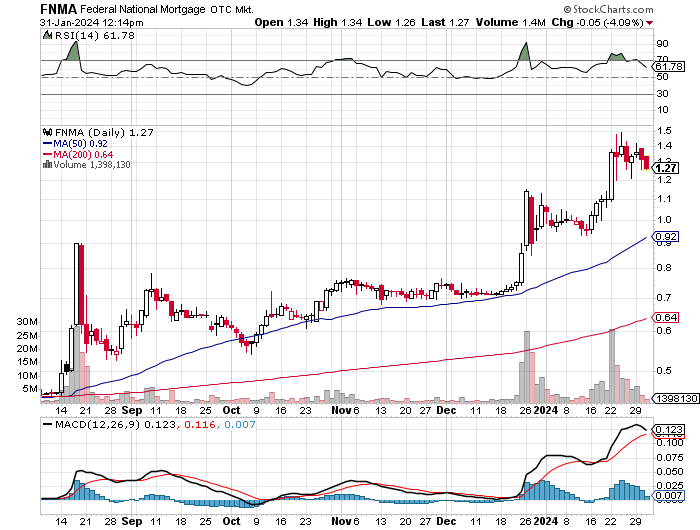 Potential ohne ENDE? 1410970