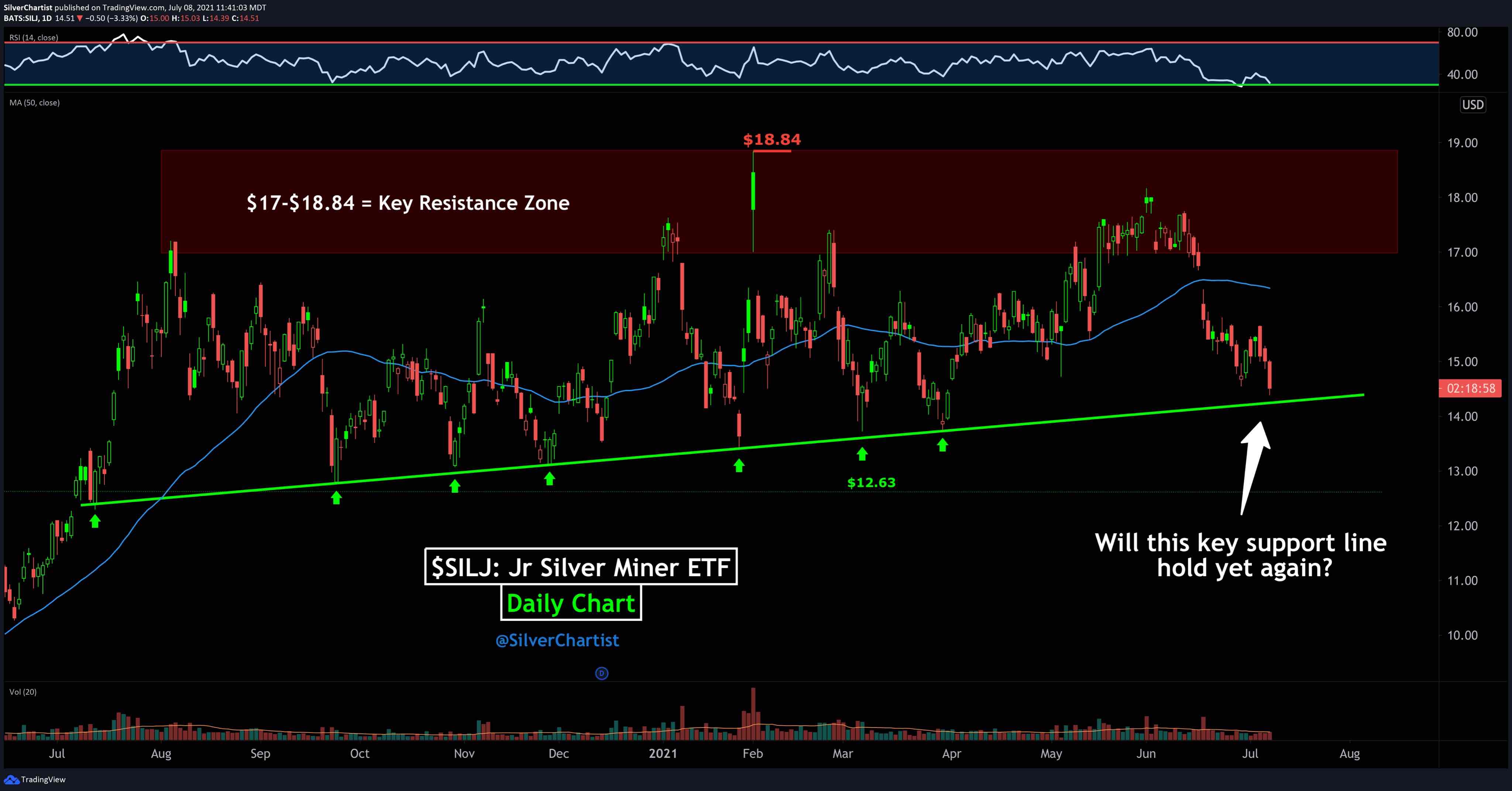 Die besten Gold-/Silberminen auf der Welt 1262798