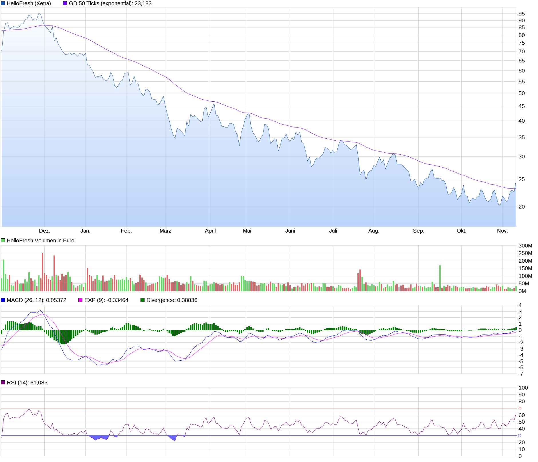 HF - Auf dem Weg zur 5 Milliarden MK 1341588