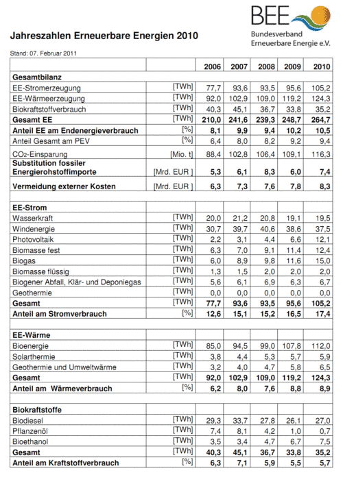 Nordex Akte X 417298