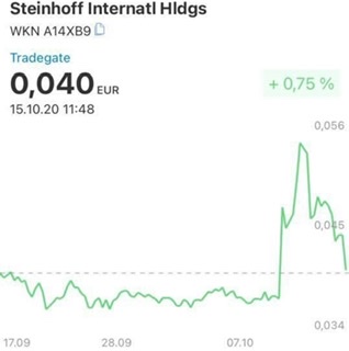 Steinhoff International Holdings N.V. 1207099