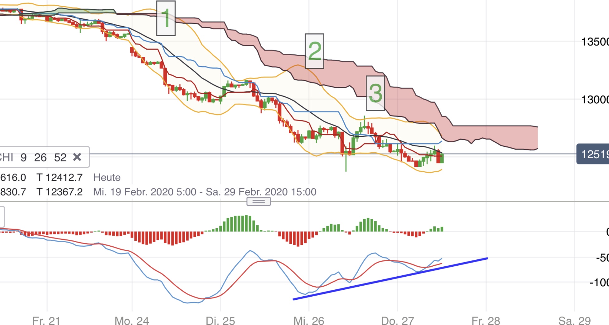 Krofitime Trading 1162653