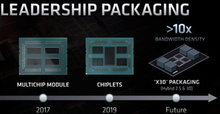 Mit Lisa Su und 7nm zum Next Horizon 1254770