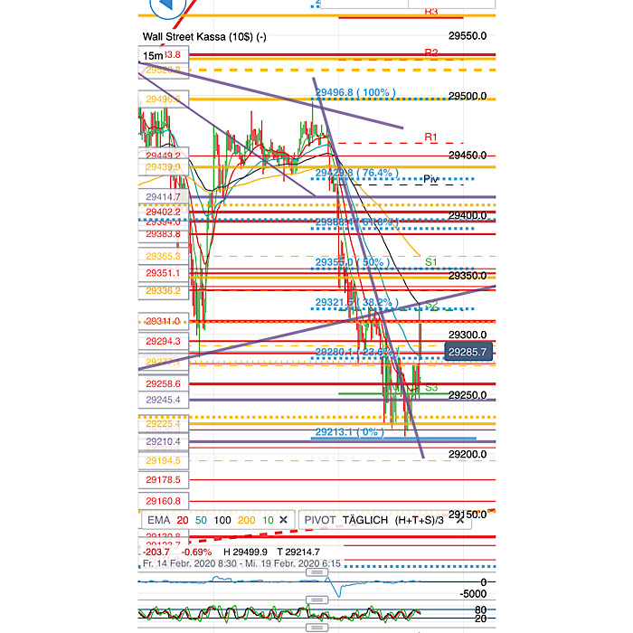 2020 QV-GDAXi-DJ-GOLD-EURUSD-JPY 1160732