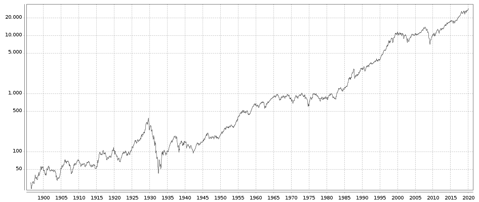 Wenn das Gold redet, dann schweigt die Welt! 1156006