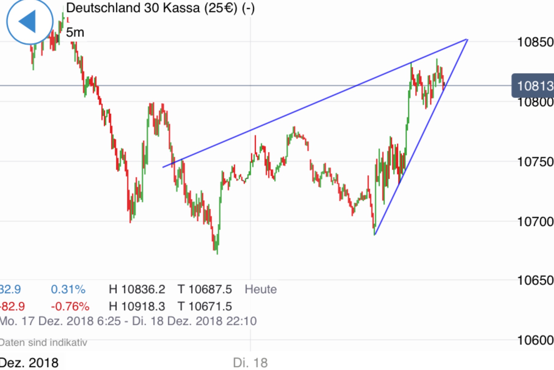 Krofitime Trading 1088177